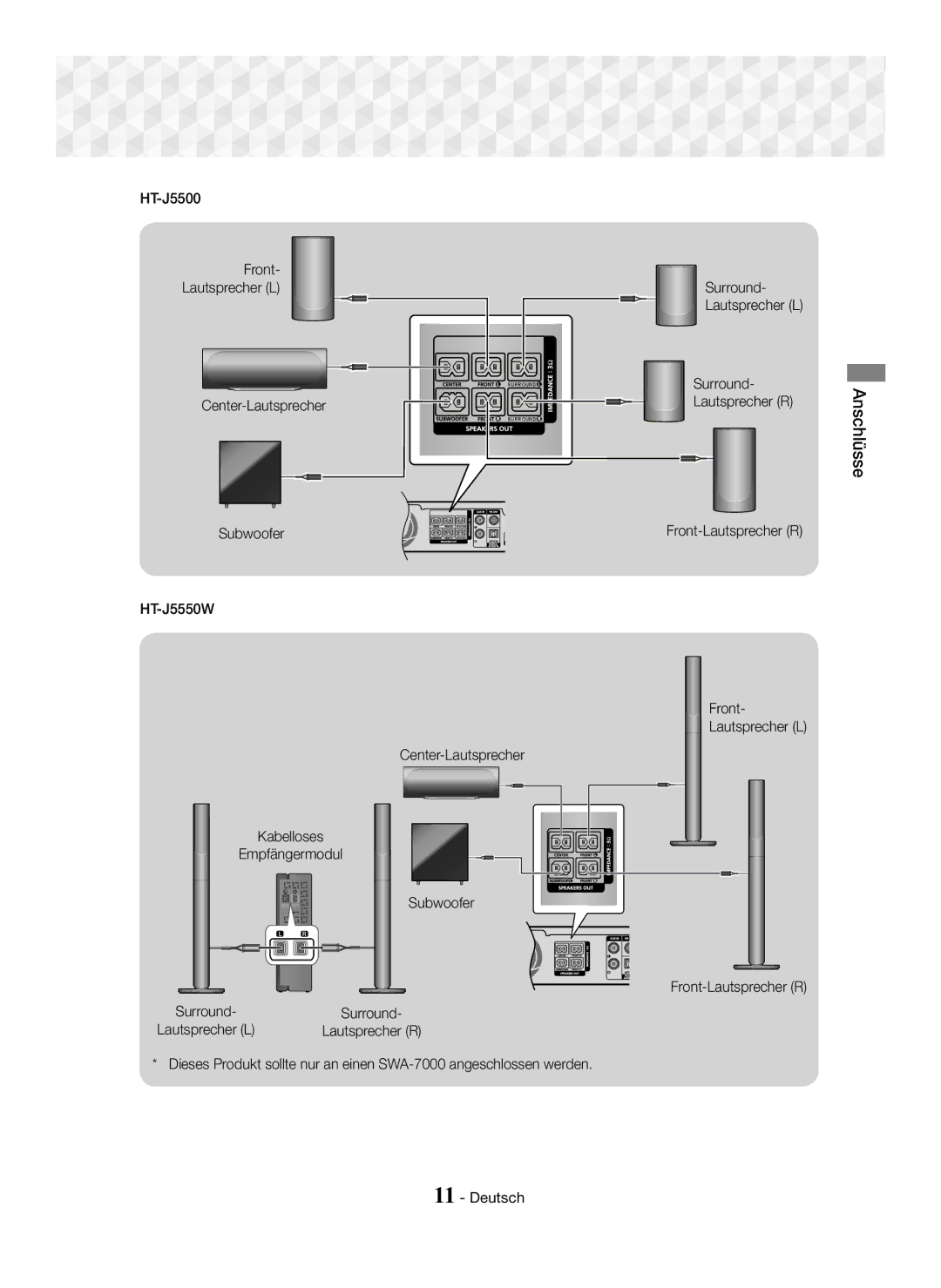 Samsung HT-J5500/XE, HT-J5500/EN manual Anschlüsse, HT-J5500 Front Lautsprecher L, Center-Lautsprecher Subwoofer HT-J5550W 