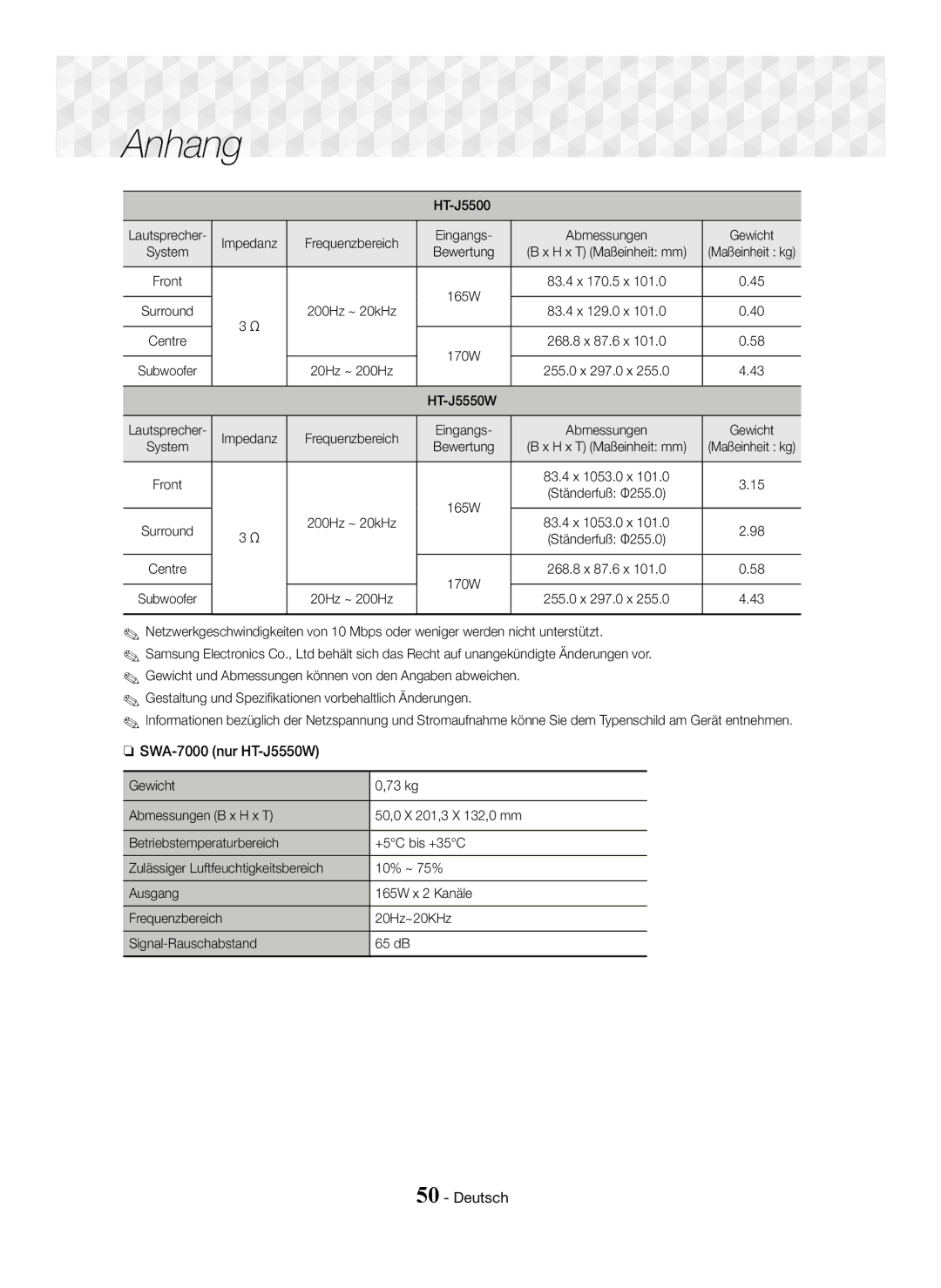 Samsung HT-J5550W/ZF, HT-J5500/EN manual SWA-7000 nur HT-J5550W, Impedanz Frequenzbereich Eingangs Abmessungen Gewicht 