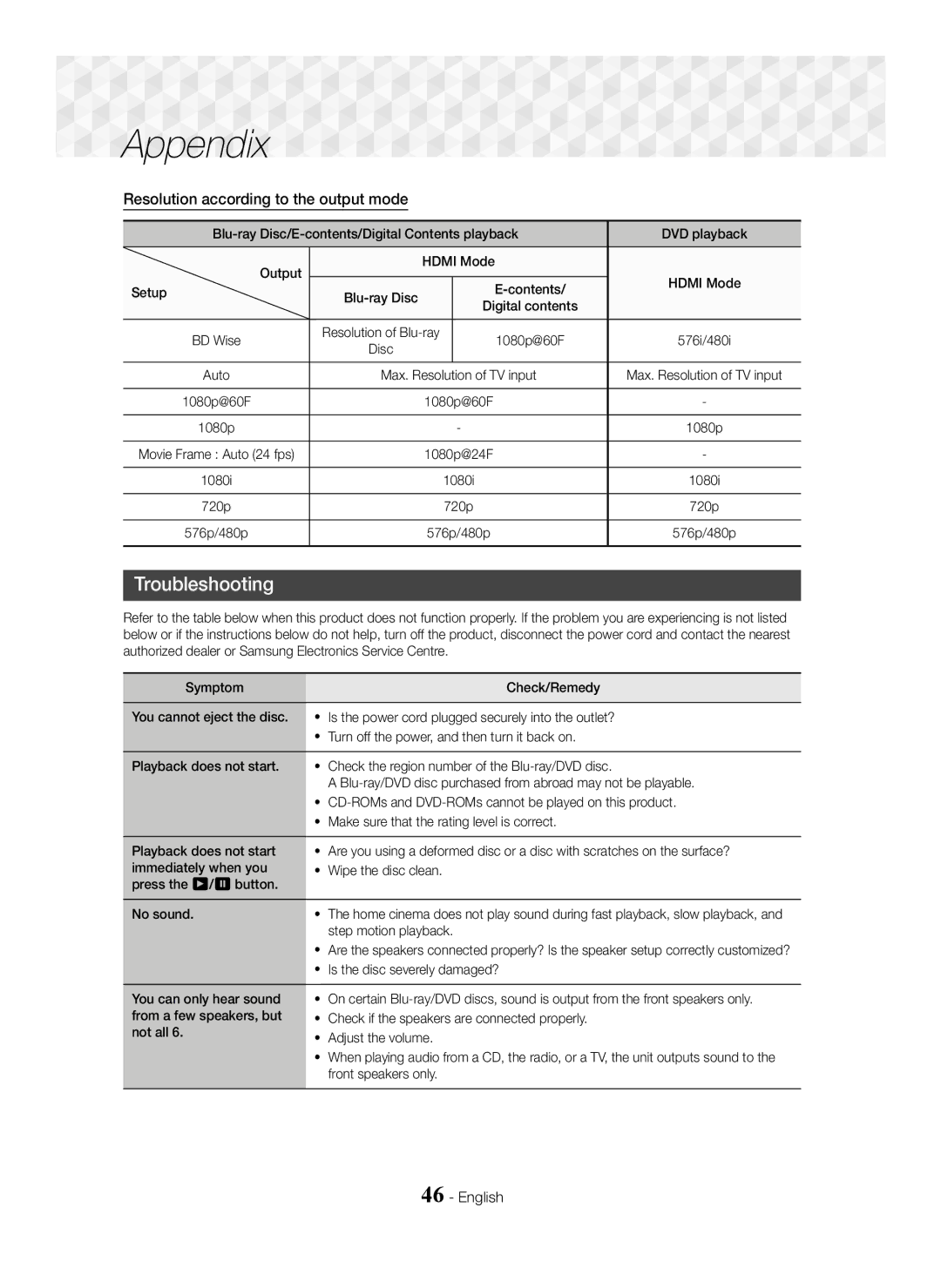 Samsung HT-J5550W/XE, HT-J5500/EN, HT-J5550W/EN, HT-J5550W/ZF manual Troubleshooting, Resolution according to the output mode 