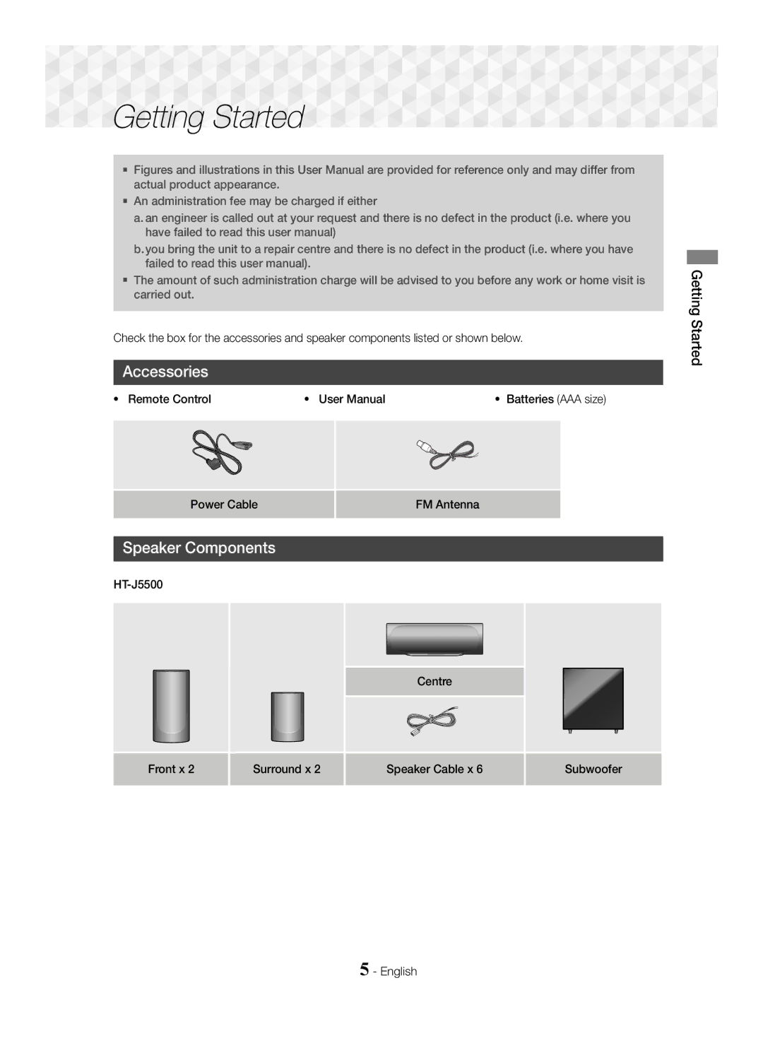 Samsung HT-J5500/XE manual Accessories, Speaker Components, Getting Started, ~ Remote Control, Power Cable FM Antenna 