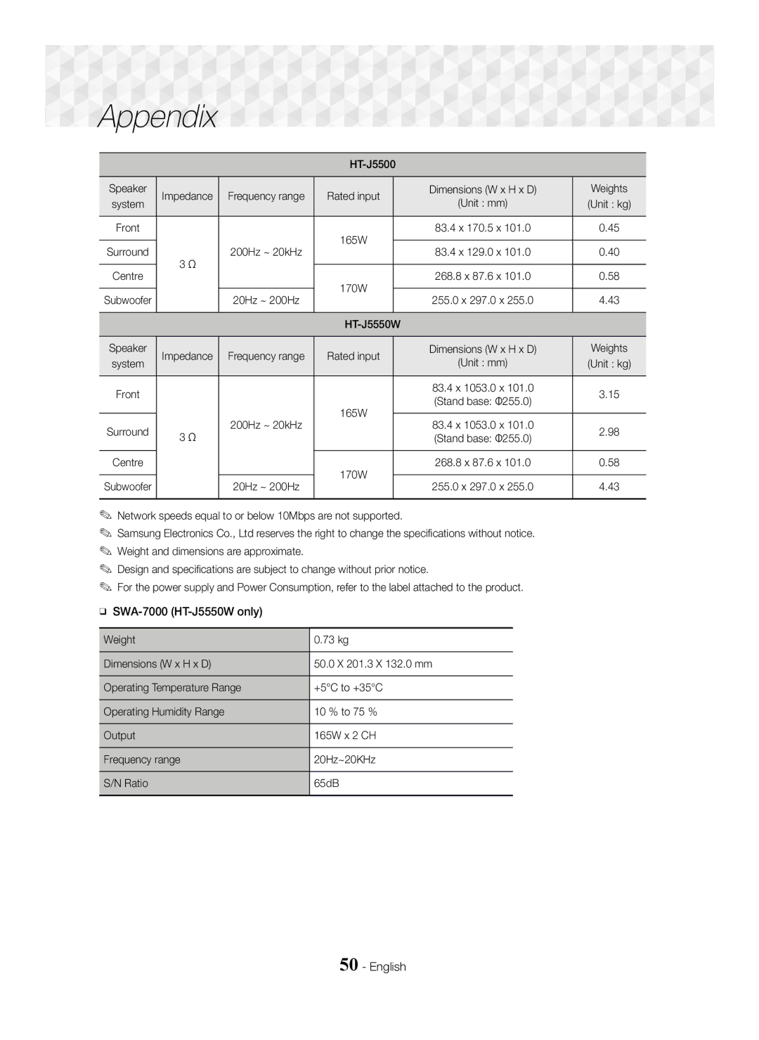 Samsung HT-J5550W/ZF, HT-J5500/EN, HT-J5550W/EN, HT-J5500/ZF, HT-J5550W/XE SWA-7000 HT-J5550W only, Impedance Frequency range 