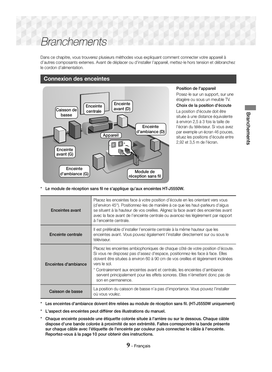 Samsung HT-J5550W/EN, HT-J5500/EN, HT-J5550W/ZF manual Branchements, Connexion des enceintes, Position de lappareil Enceinte 