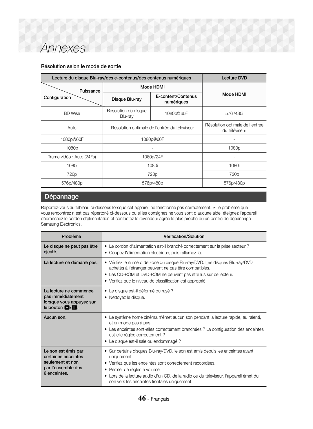 Samsung HT-J5550W/ZF, HT-J5500/EN, HT-J5550W/EN, HT-J5500/ZF, HT-J5550W/XE manual Dépannage, Résolution selon le mode de sortie 