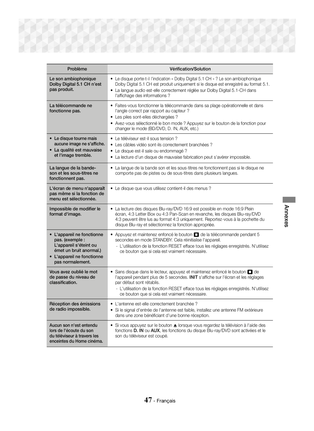 Samsung HT-J5500/ZF, HT-J5500/EN manual Problème Vérification/Solution Le son ambiophonique, Dolby Digital 5.1 CH n’est 