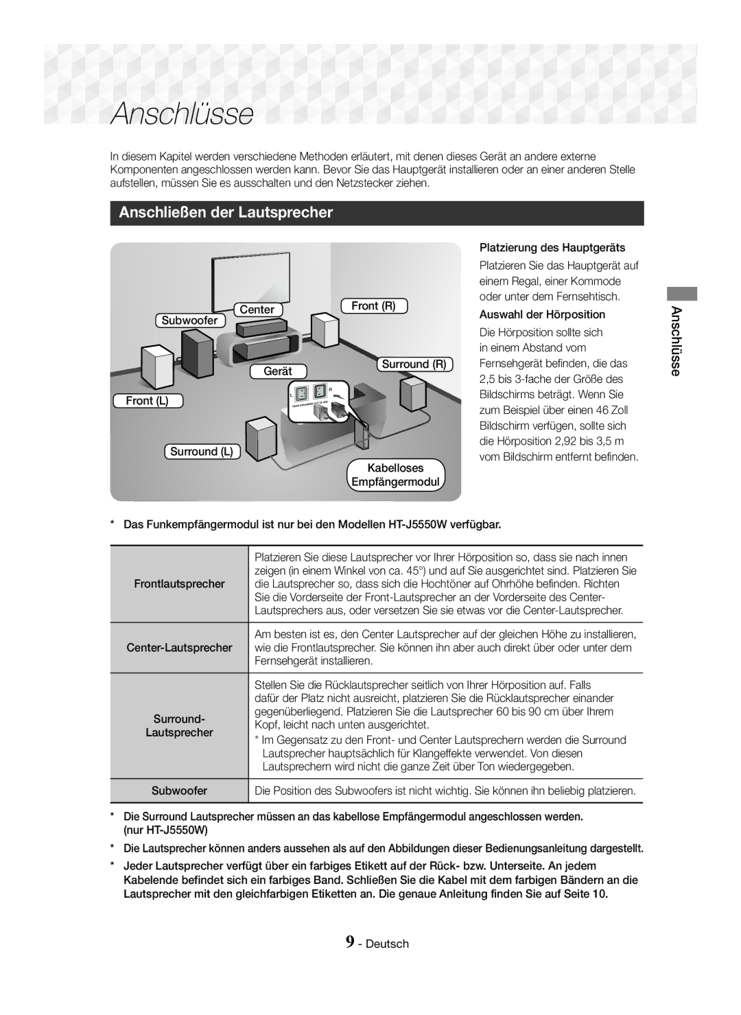 Samsung HT-J5500/EN, HT-J5550W/EN, HT-J5550W/ZF manual Anschließen der Lautsprecher, Platzierung des Hauptgeräts, Front R 