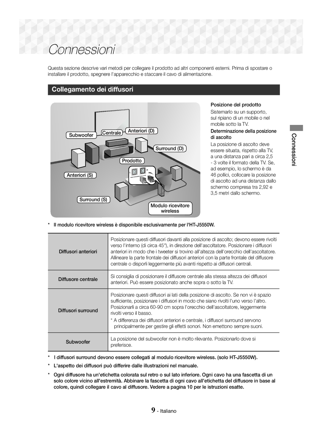 Samsung HT-J5550W/XE, HT-J5500/EN manual Connessioni, Collegamento dei diffusori, Determinazione della posizione di ascolto 