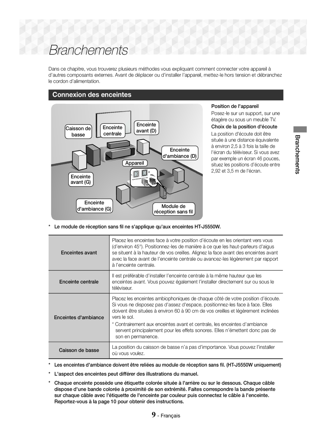 Samsung HT-J5550W/ZF, HT-J5500/EN, HT-J5550W/EN, HT-J5500/ZF, HT-J5550W/XE, HT-J5500/XE Branchements, Connexion des enceintes 