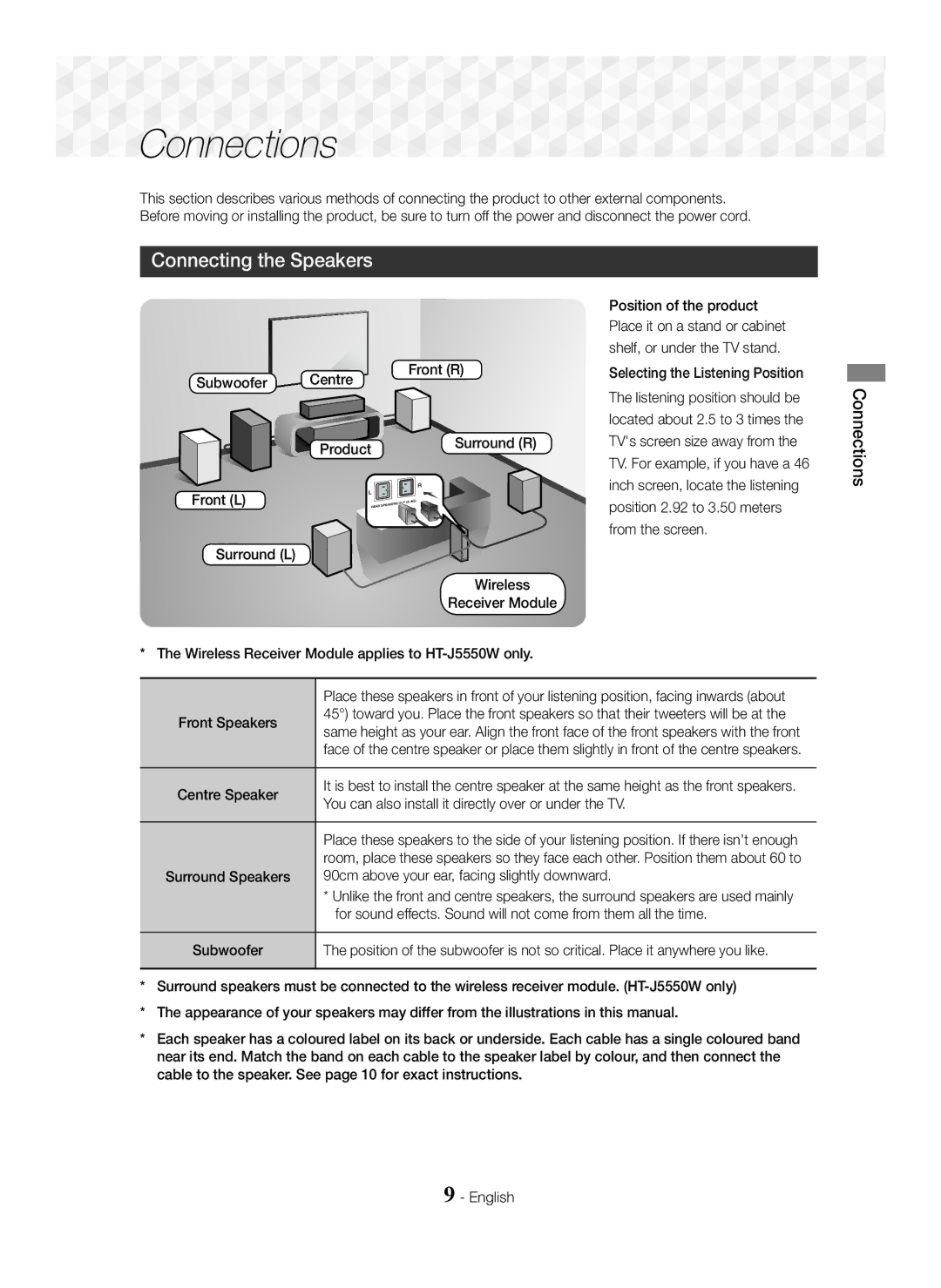 Samsung HT-J5500/ZF, HT-J5500/EN, HT-J5550W/EN, HT-J5550W/ZF, HT-J5550W/XE Connections, Connecting the Speakers, Surround R 