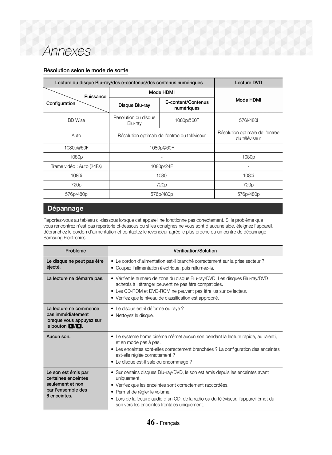 Samsung HT-J5500/ZF, HT-J5500/EN, HT-J5550W/EN, HT-J5550W/ZF, HT-J5550W/XE manual Dépannage, Résolution selon le mode de sortie 