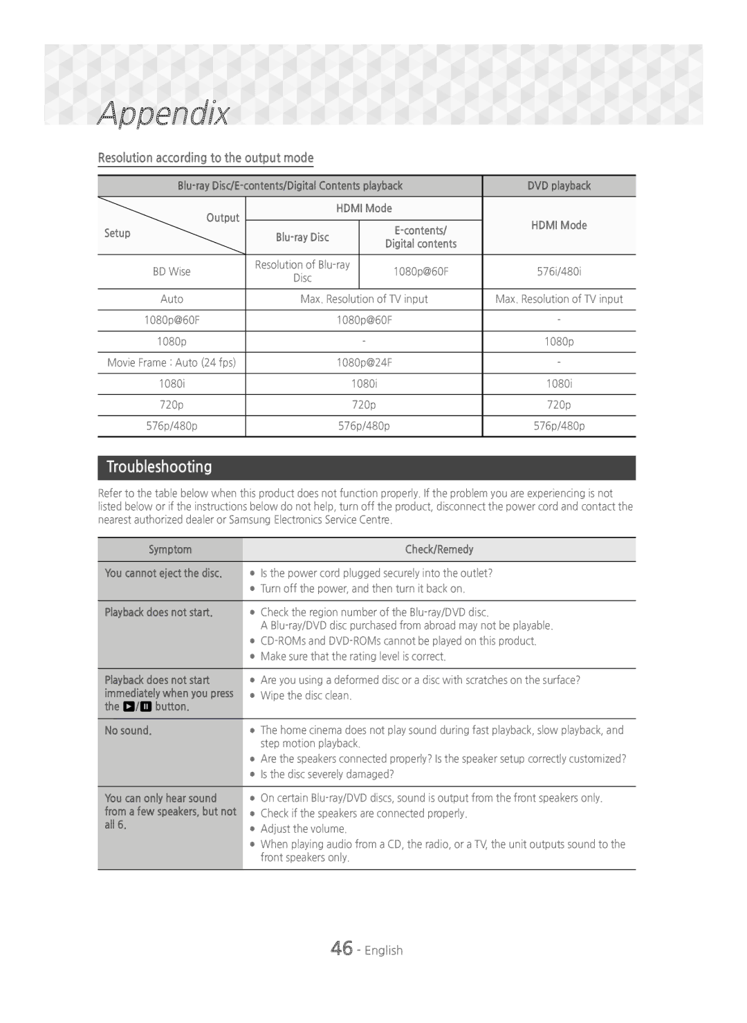 Samsung HT-J5550W/XE, HT-J5500/EN, HT-J5550W/EN, HT-J5550W/ZF manual Troubleshooting, Resolution according to the output mode 