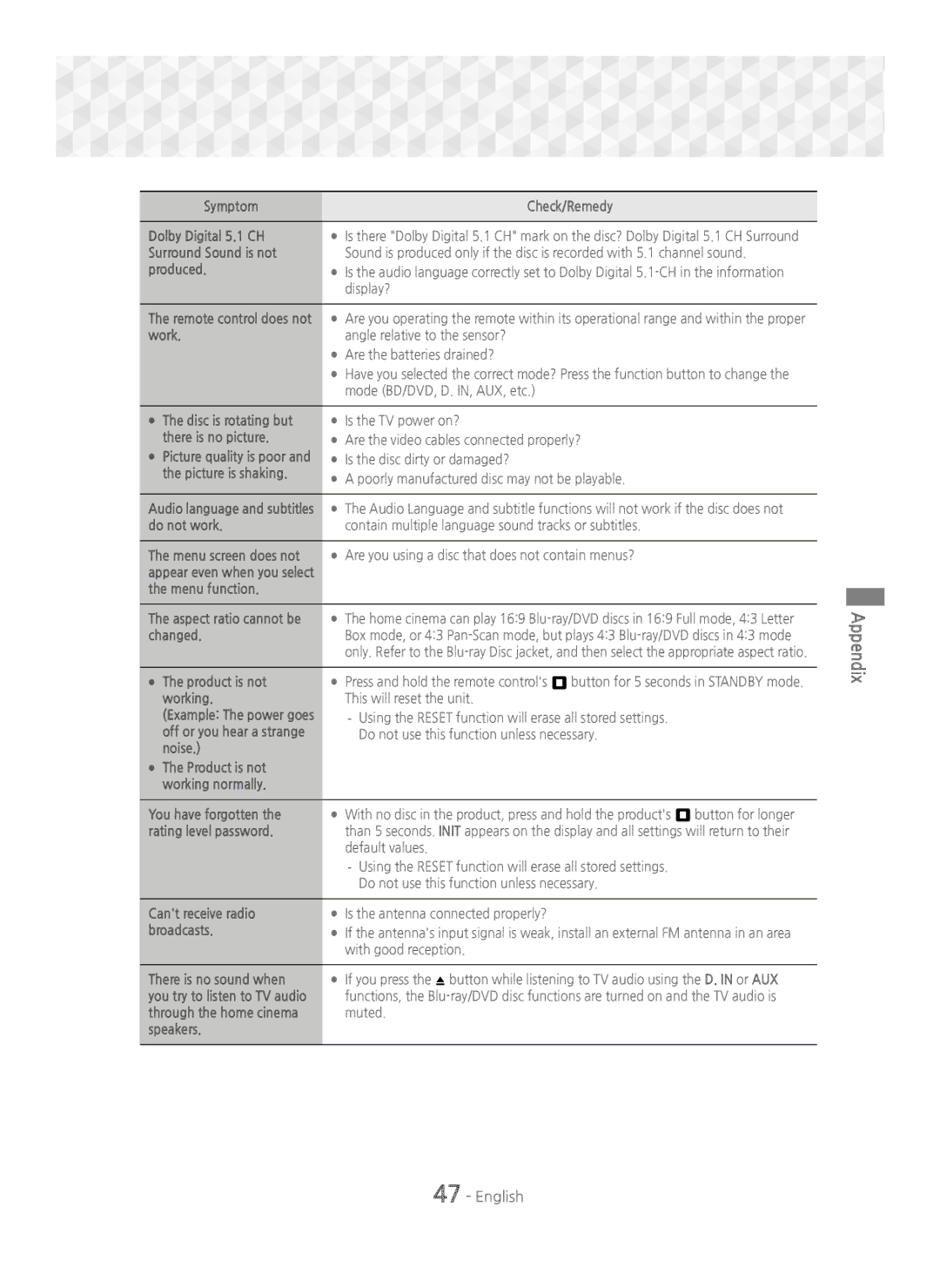 Samsung HT-J5500/XE Symptom Check/Remedy Dolby Digital 5.1 CH, Surround Sound is not, Produced, Work, Disc is rotating but 