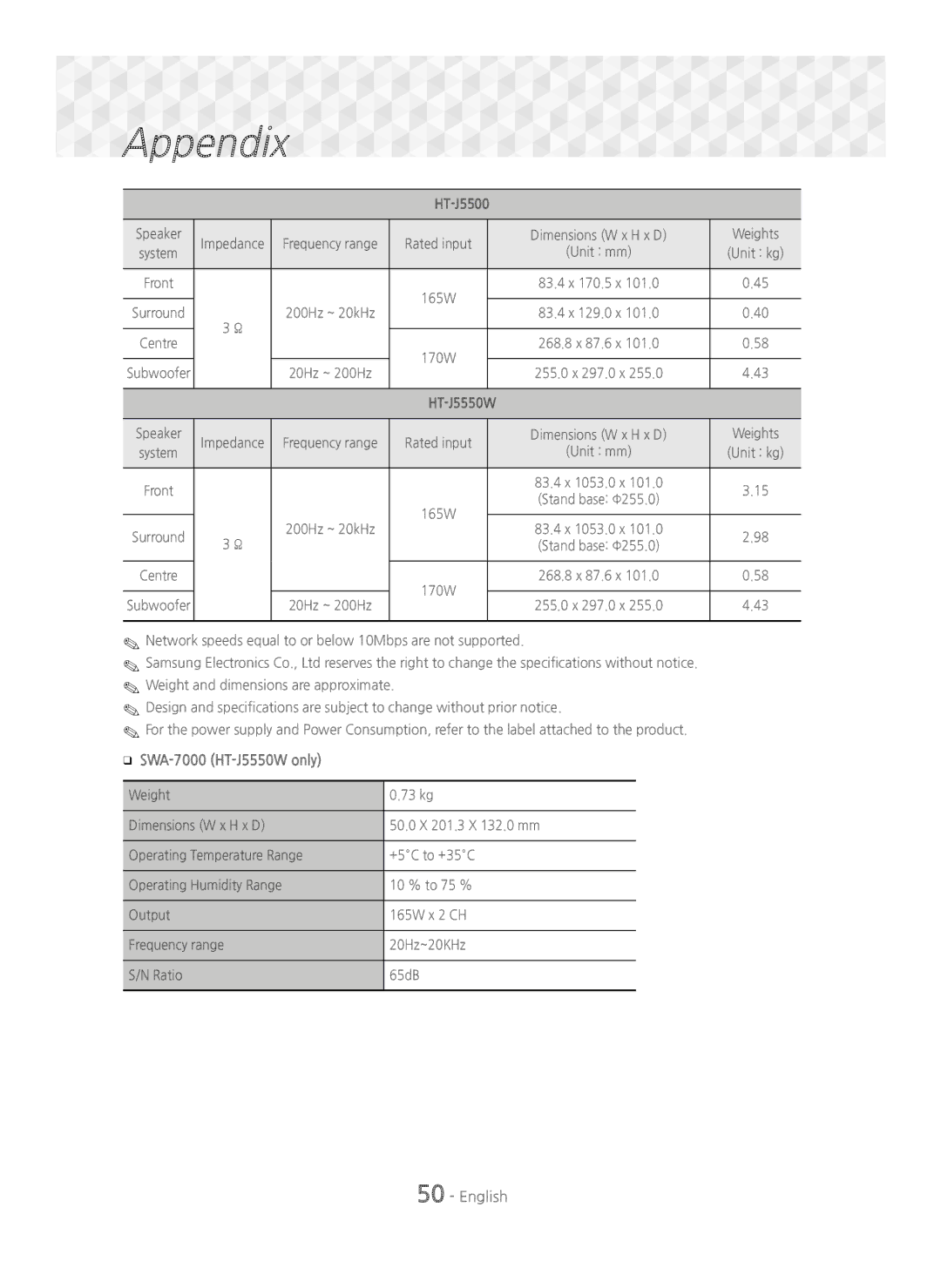 Samsung HT-J5550W/ZF, HT-J5500/EN, HT-J5550W/EN, HT-J5500/ZF, HT-J5550W/XE, HT-J5500/XE manual SWA-7000 HT-J5550W only 