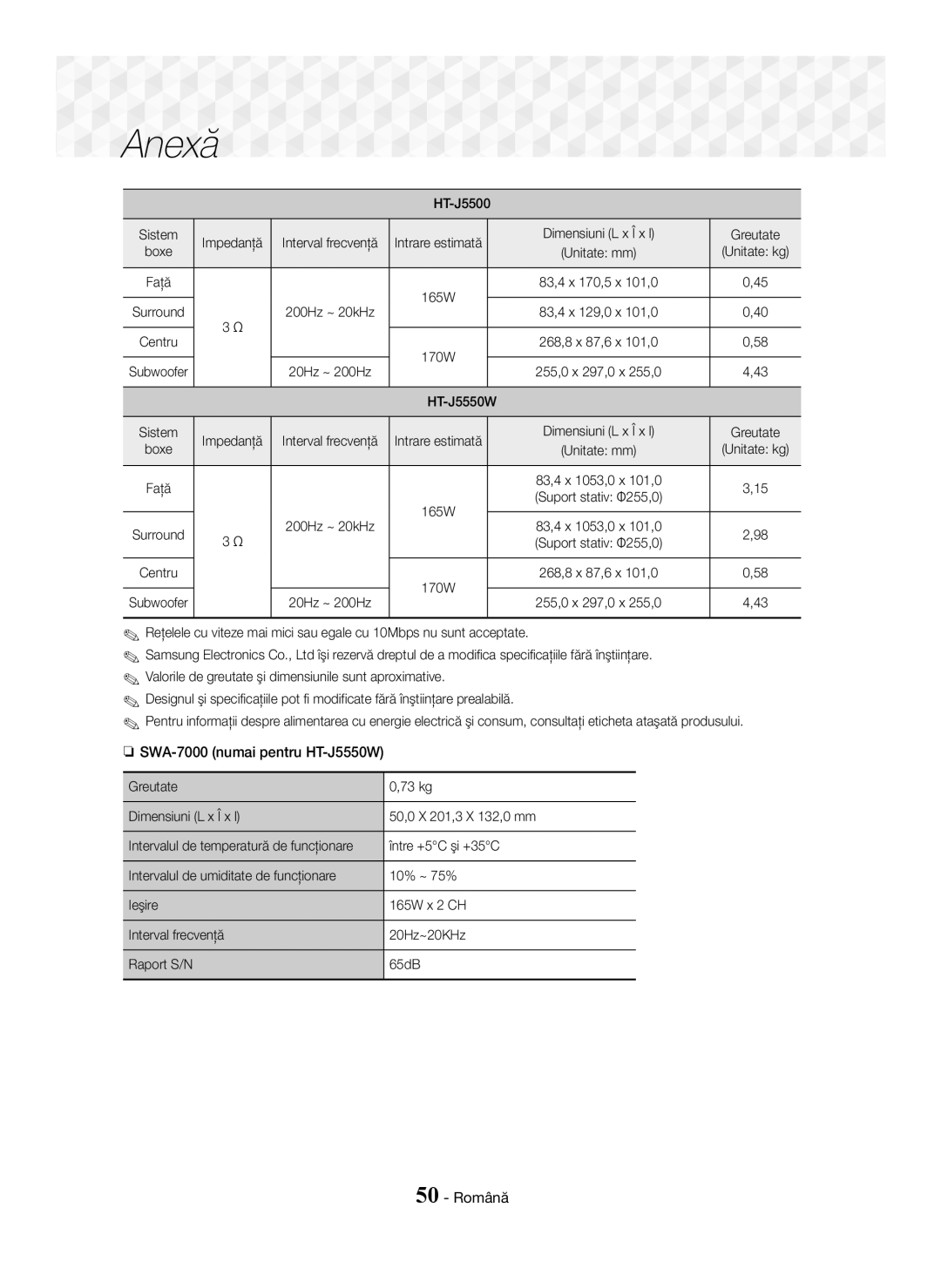 Samsung HT-J5500/EN manual SWA-7000 numai pentru HT-J5550W, HT-J5500 Sistem Impedanţă, Dimensiuni L x Î x l Greutate 