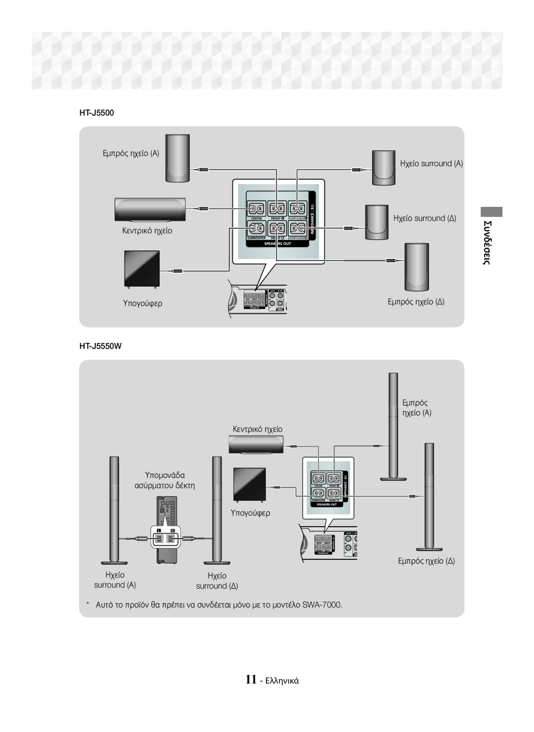 Samsung HT-J5550W/EN manual Ηχείο surround Δ Συνδέσεις Εμπρός ηχείο Δ, Κεντρικό ηχείο Υπομονάδα Ασύρματου δέκτη Υπογούφερ 
