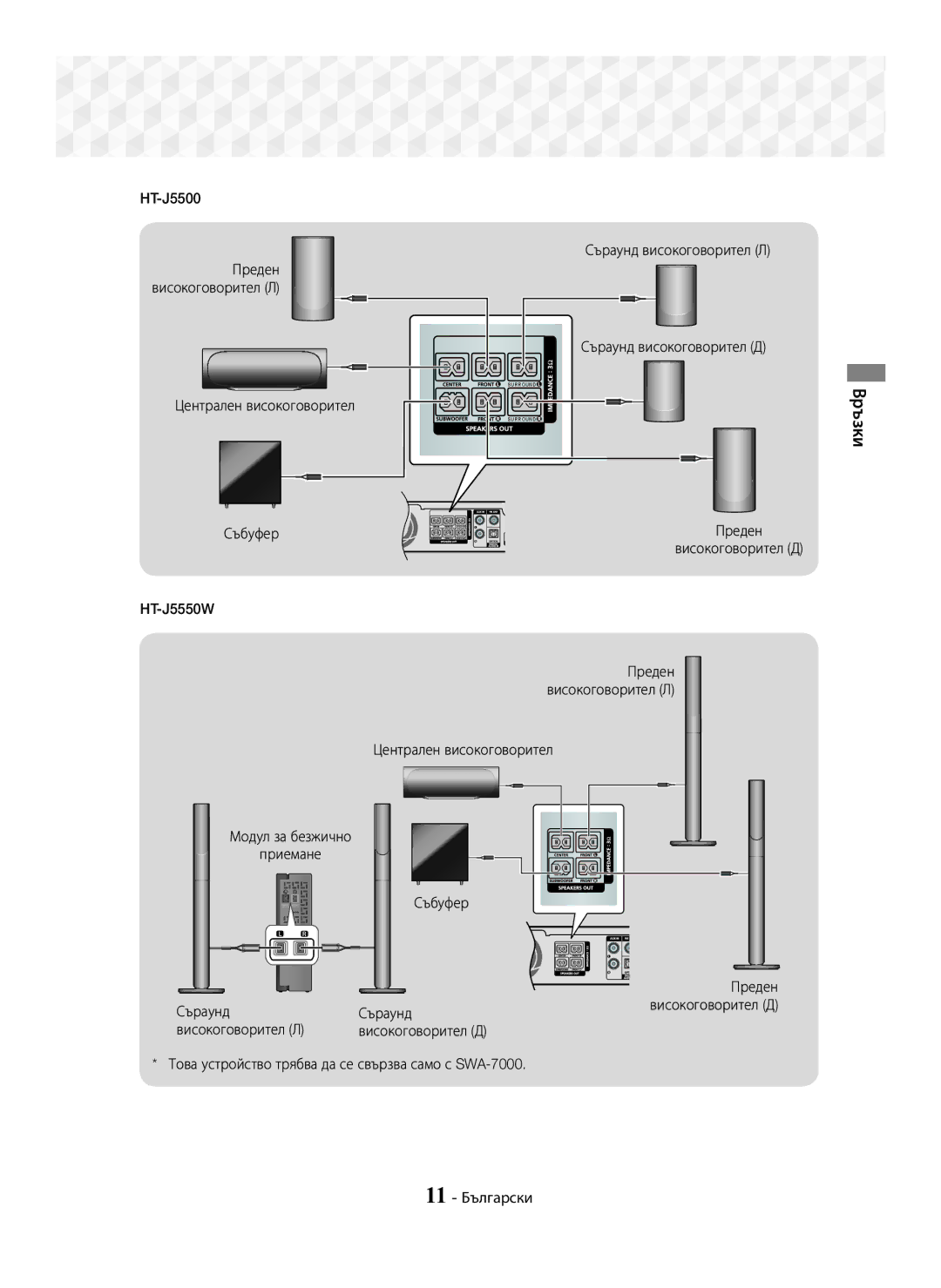 Samsung HT-J5550W/EN, HT-J5500/EN HT-J5500 Съраунд високоговорител Л, Преден Високоговорител Д, Преден високоговорител Л 