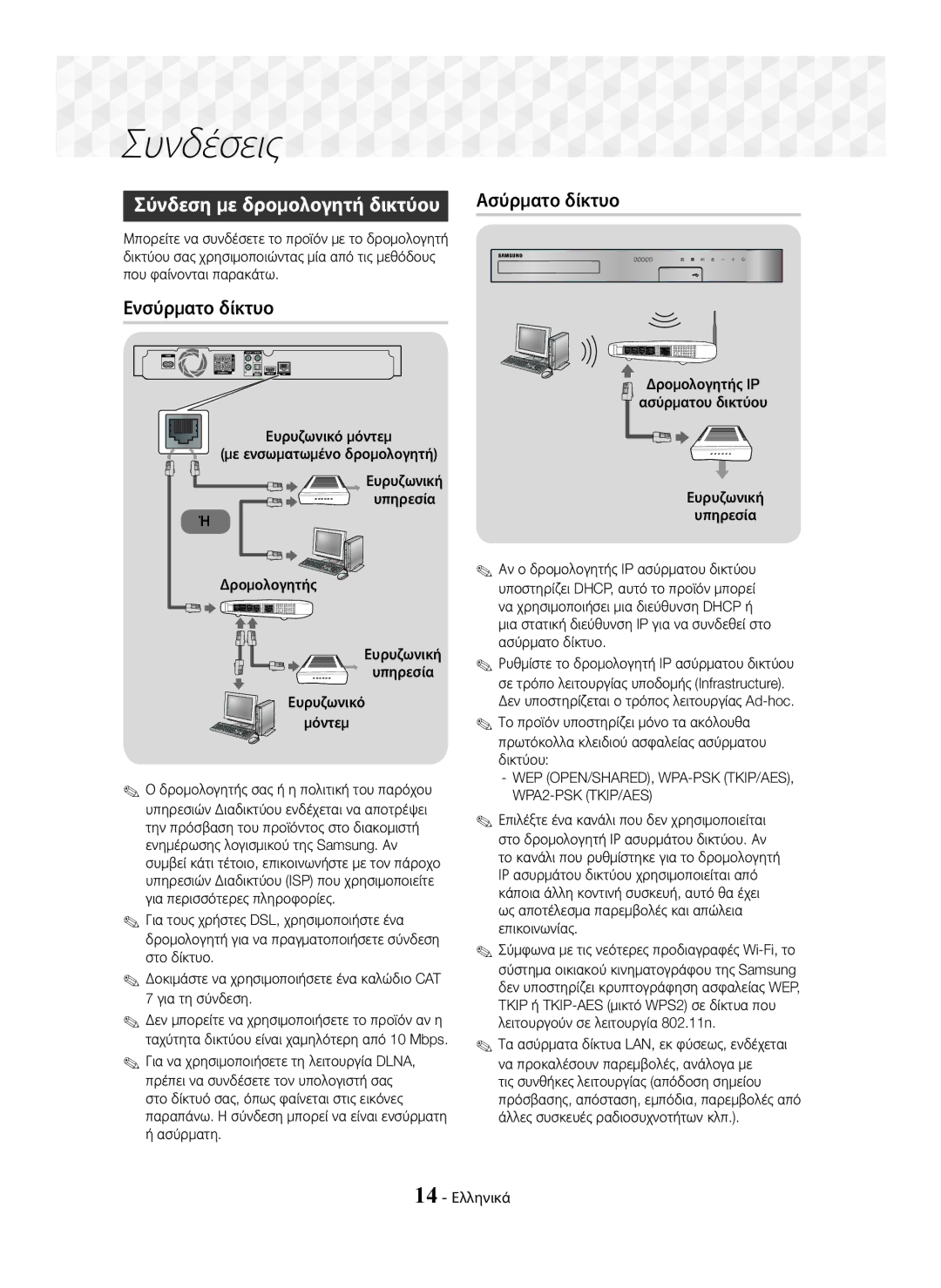Samsung HT-J5500/EN Ασύρματο δίκτυο, Ενσύρματο δίκτυο, WEP OPEN/SHARED, WPA-PSK TKIP/AES, WPA2-PSK TKIP/AES, 14 Ελληνικά 