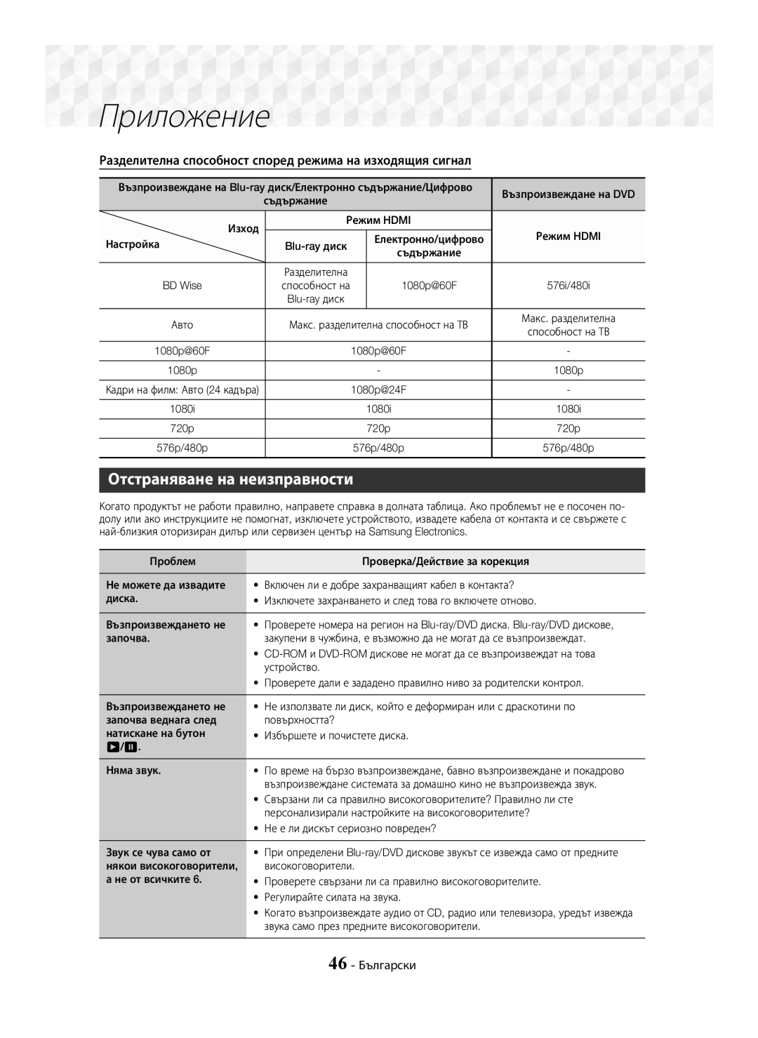 Samsung HT-J5500/EN, HT-J5550W/EN manual Отстраняване на неизправности, 46 Български 