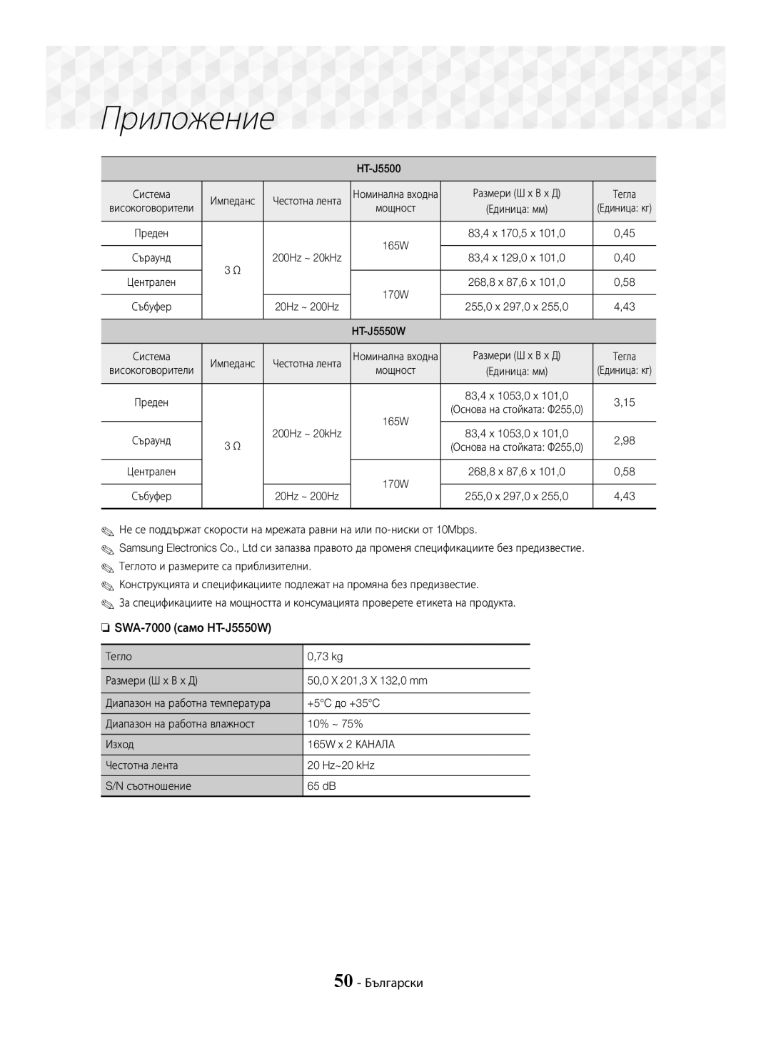 Samsung HT-J5500/EN manual SWA-7000 само HT-J5550W, 50 Български, HT-J5500 Система Импеданс, Размери Ш x В x Д Тегла 