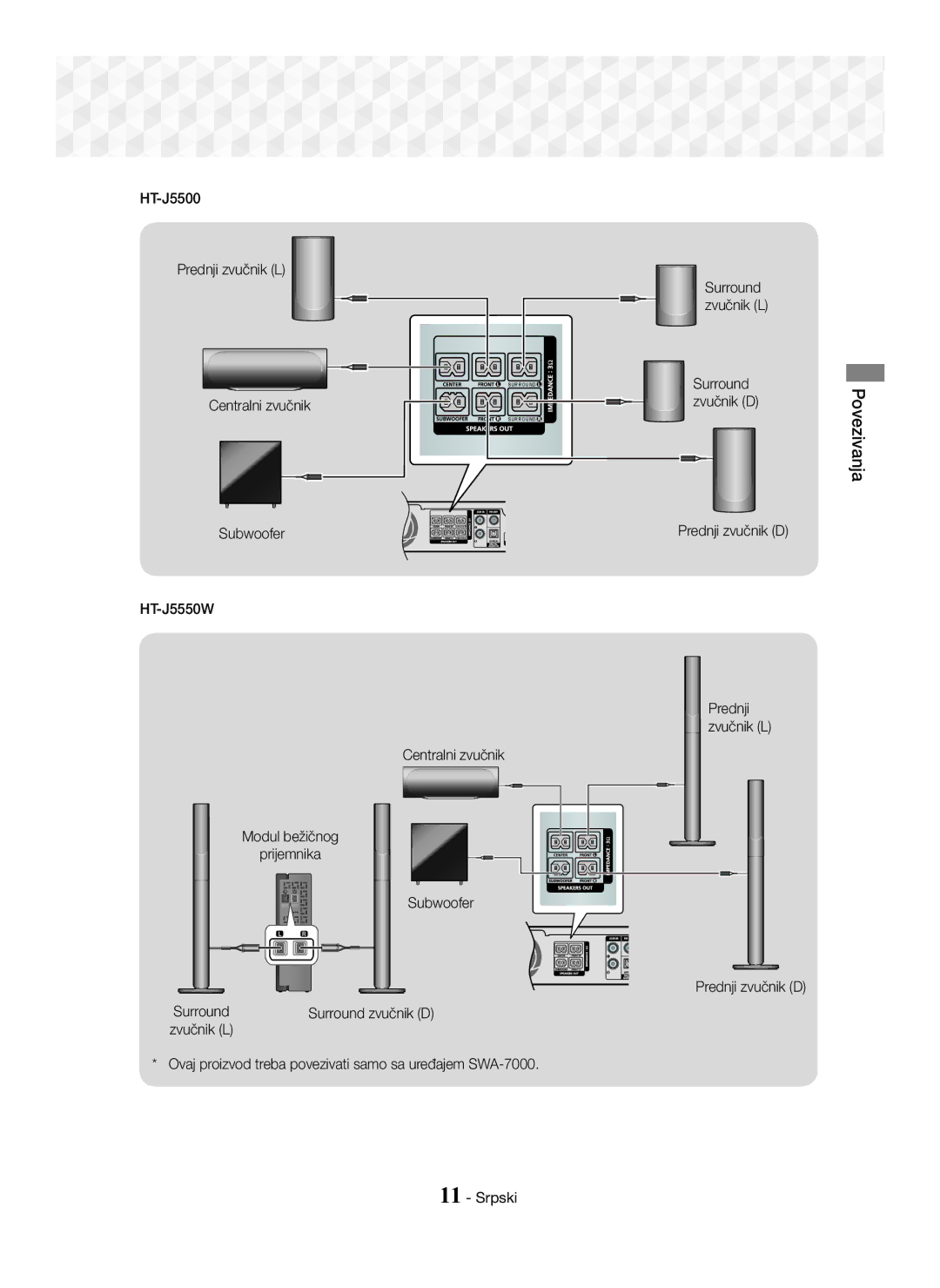 Samsung HT-J5550W/EN, HT-J5500/EN HT-J5500 Prednji zvučnik L, Centralni zvučnik Subwoofer HT-J5550W, Prednji zvučnik D 