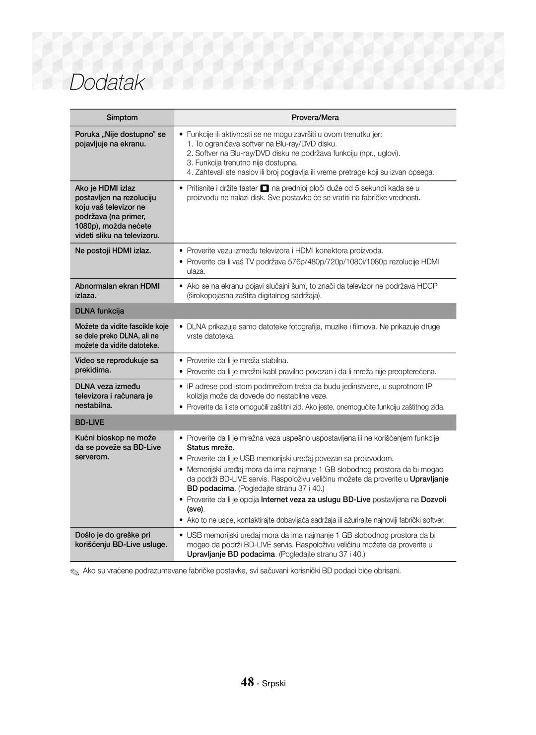 Samsung HT-J5500/EN manual Ulaza, Abnormalan ekran Hdmi, Kućni bioskop ne može, BD podacima. Pogledajte stranu 37 i, Sve 