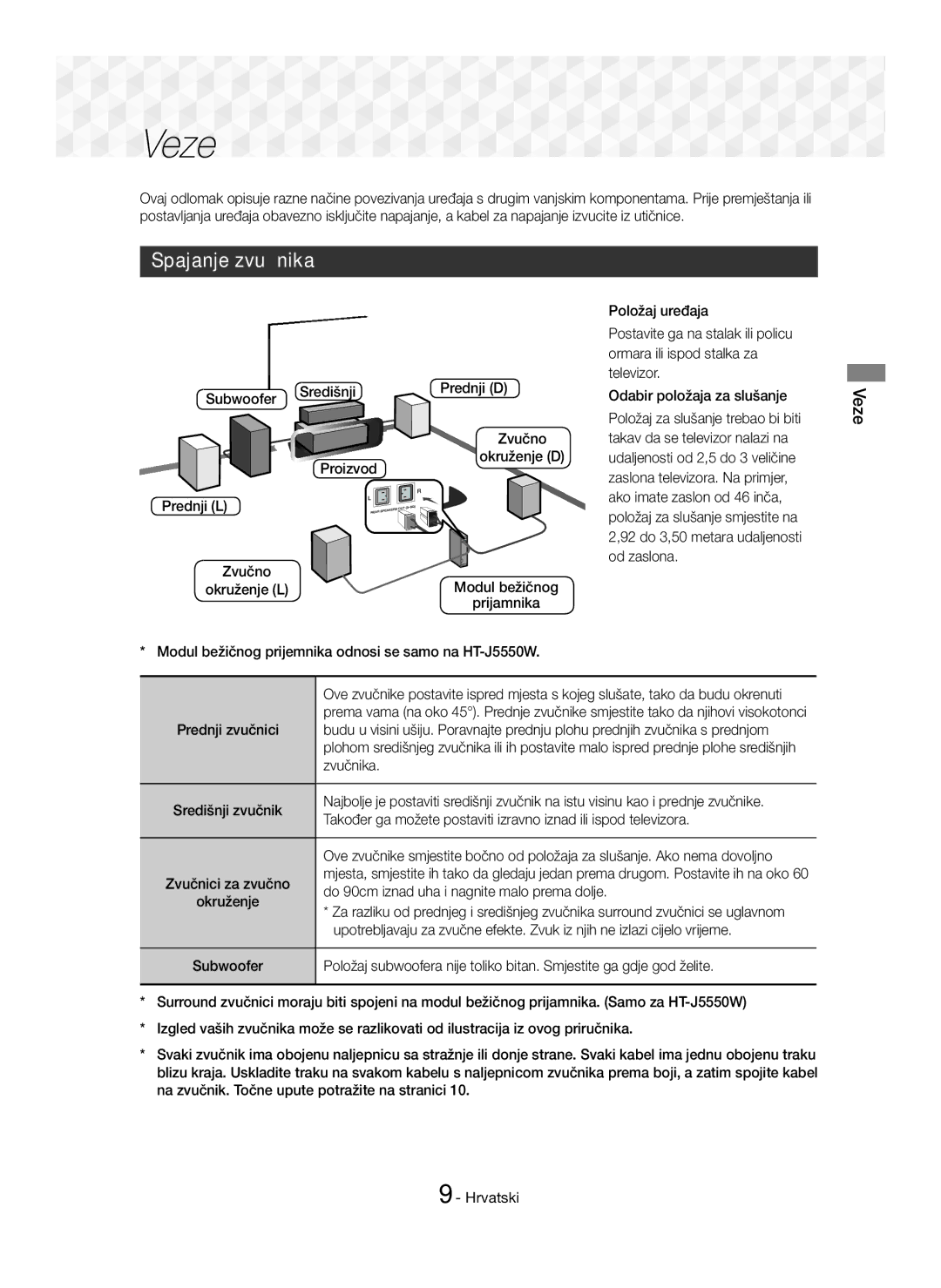 Samsung HT-J5550W/EN, HT-J5500/EN manual Spajanje zvučnika, Veze, Subwoofer Središnji, Prednji D 