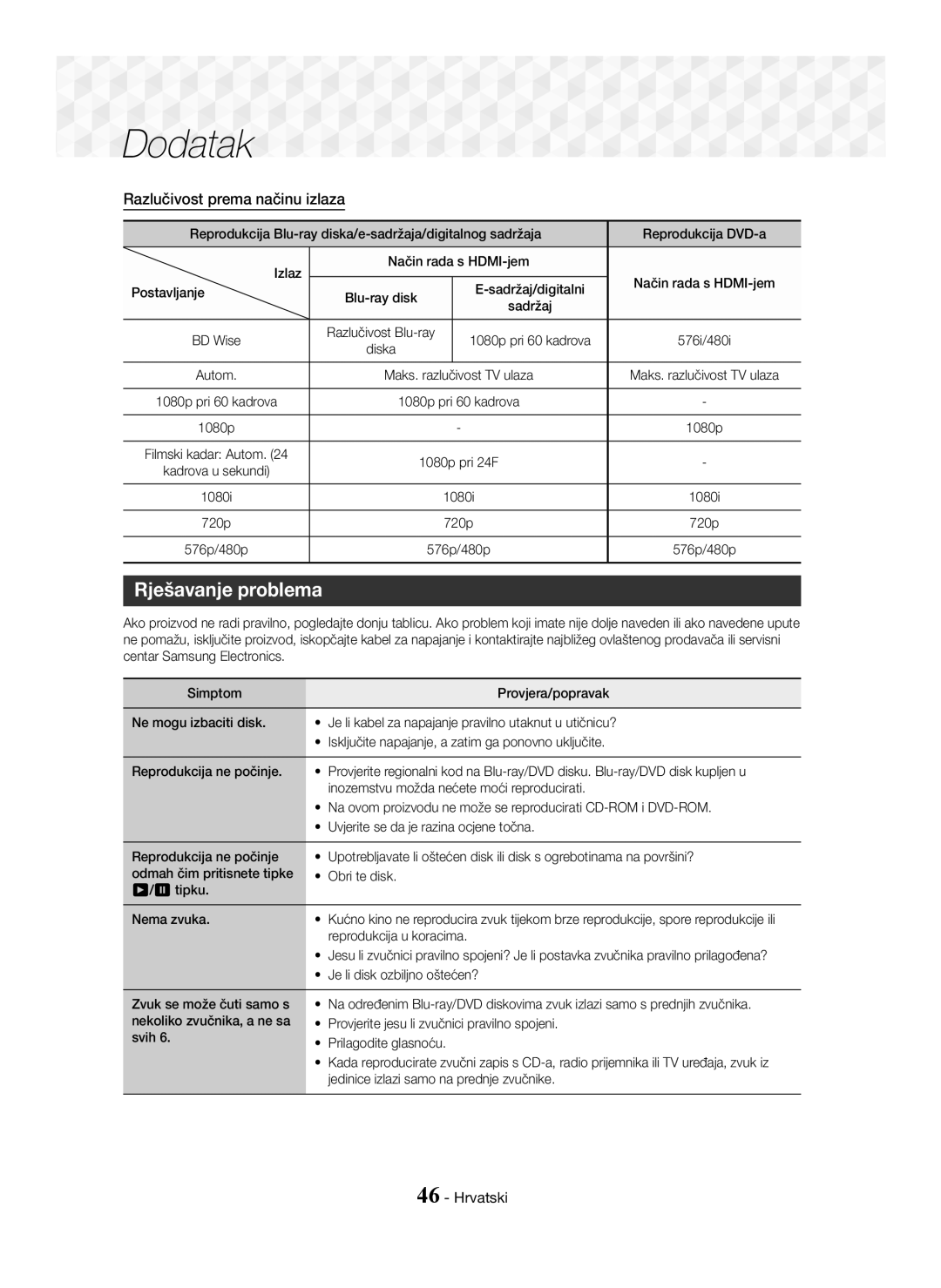 Samsung HT-J5500/EN, HT-J5550W/EN manual Rješavanje problema, Razlučivost prema načinu izlaza 