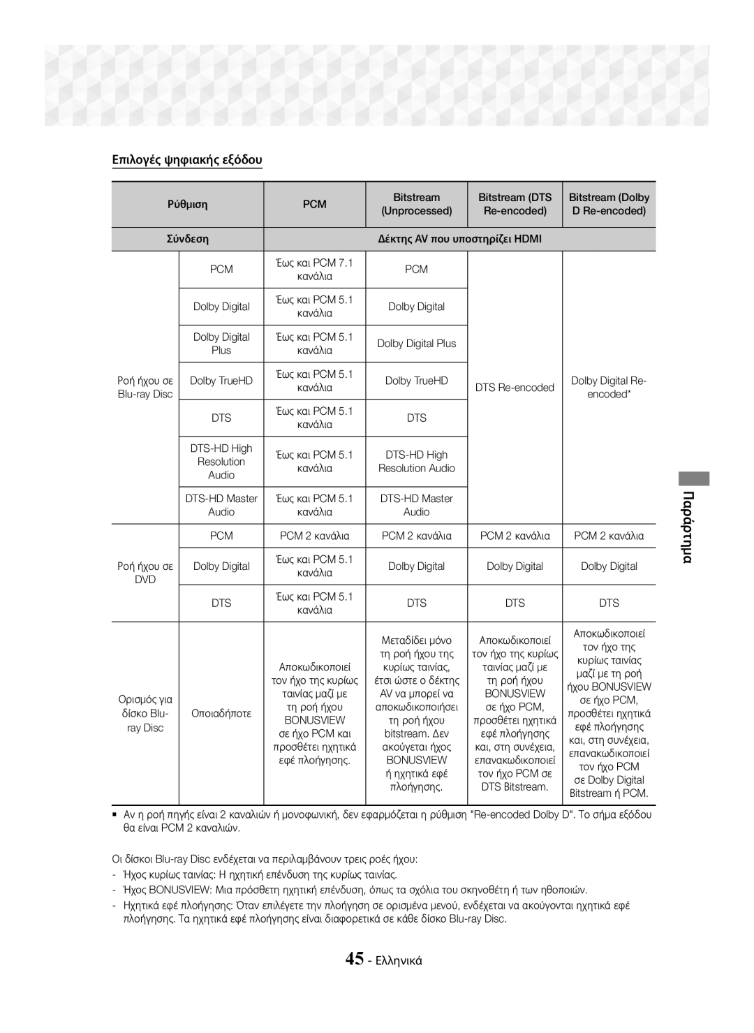 Samsung HT-J5550W/EN, HT-J5500/EN manual Επιλογές ψηφιακής εξόδου, 45 Ελληνικά, Pcm 