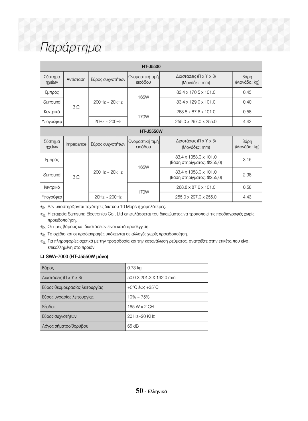 Samsung HT-J5500/EN, HT-J5550W/EN manual SWA-7000 HT-J5550W μόνο, 50 Ελληνικά 