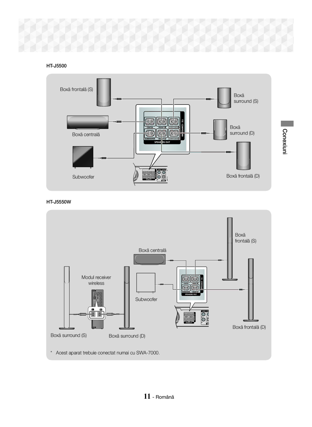 Samsung HT-J5550W/EN, HT-J5500/EN Conexiuni, HT-J5500 Boxă frontală S, Boxă centrală Subwoofer HT-J5550W, Boxă frontală D 