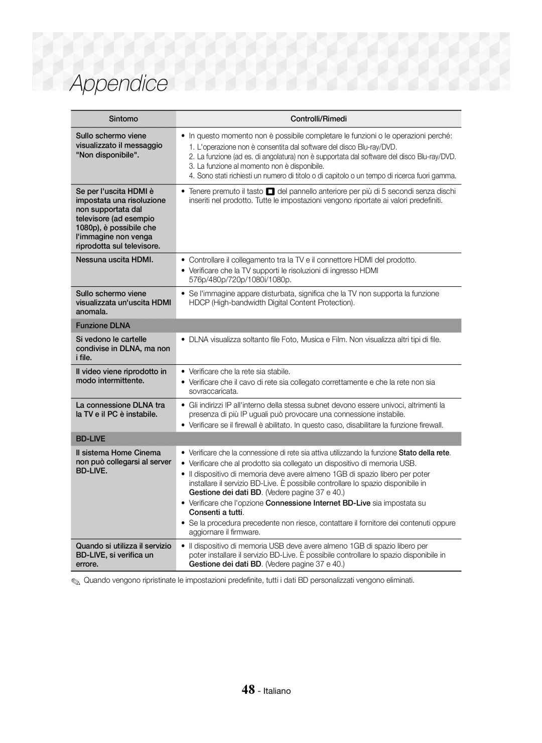 Samsung HT-J5550W/ZF, HT-J5550W/EN Sintomo Controlli/Rimedi Sullo schermo viene, La funzione al momento non è disponibile 