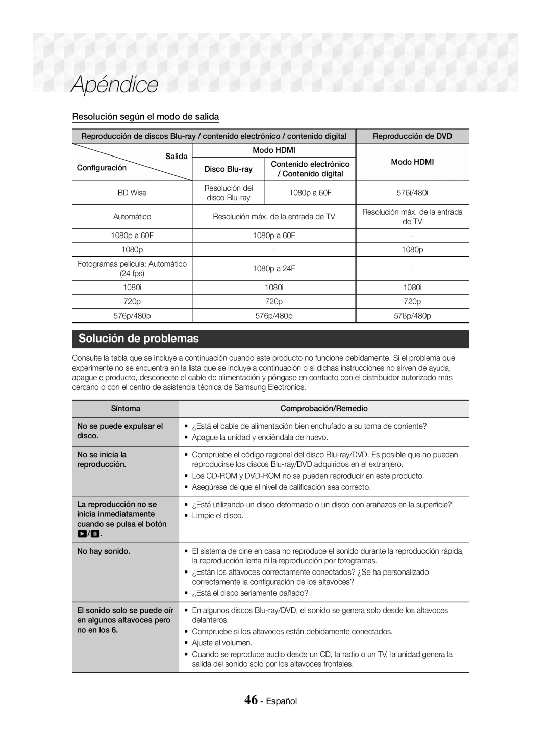 Samsung HT-J5550W/EN, HT-J5550W/ZF, HT-J5500/ZF manual Solución de problemas, Resolución según el modo de salida 