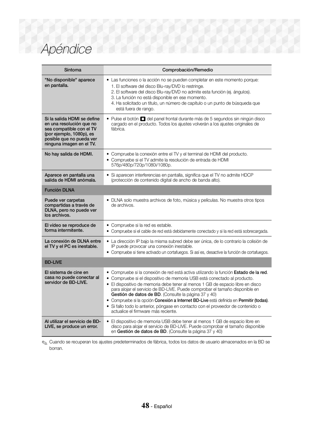 Samsung HT-J5500/ZF, HT-J5550W/EN, HT-J5550W/ZF manual Apéndice, La conexión de Dlna entre 