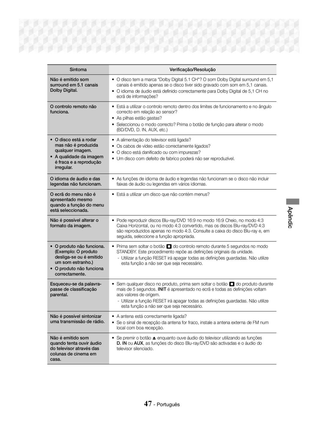 Samsung HT-J5500/ZF manual Sintoma Verificação/Resolução Não é emitido som, Surround em 5.1 canais, Ecrã de informações? 