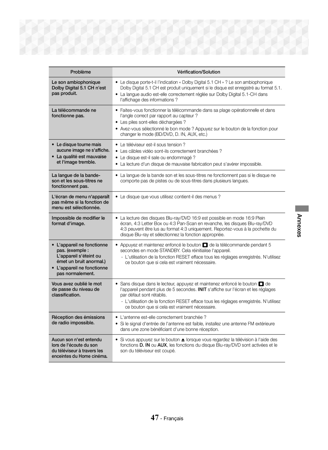 Samsung HT-J5500/ZF, HT-J5550W/EN manual Problème Vérification/Solution Le son ambiophonique, Dolby Digital 5.1 CH n’est 