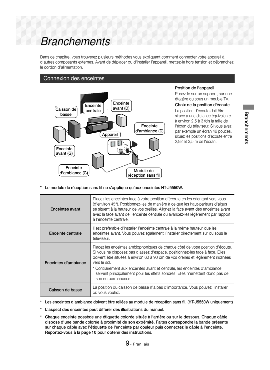 Samsung HT-J5550W/EN, HT-J5550W/ZF, HT-J5500/ZF manual Branchements, Connexion des enceintes, Position de lappareil Enceinte 