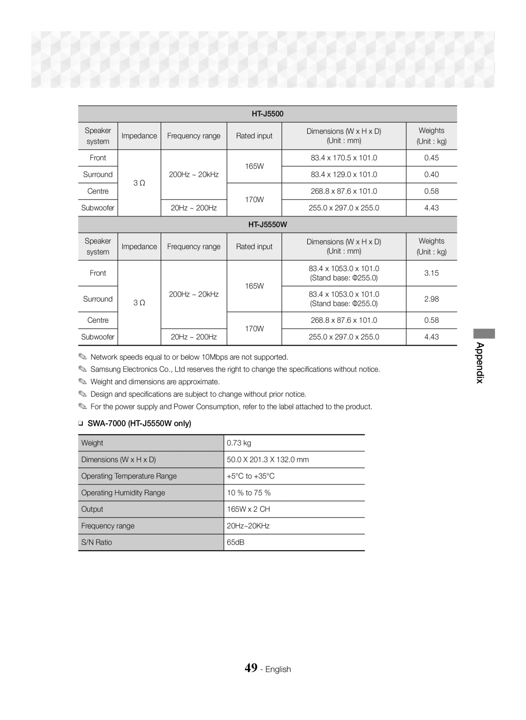 Samsung HT-J5550W/EN manual SWA-7000 HT-J5550W only, 165W, Impedance Frequency range 