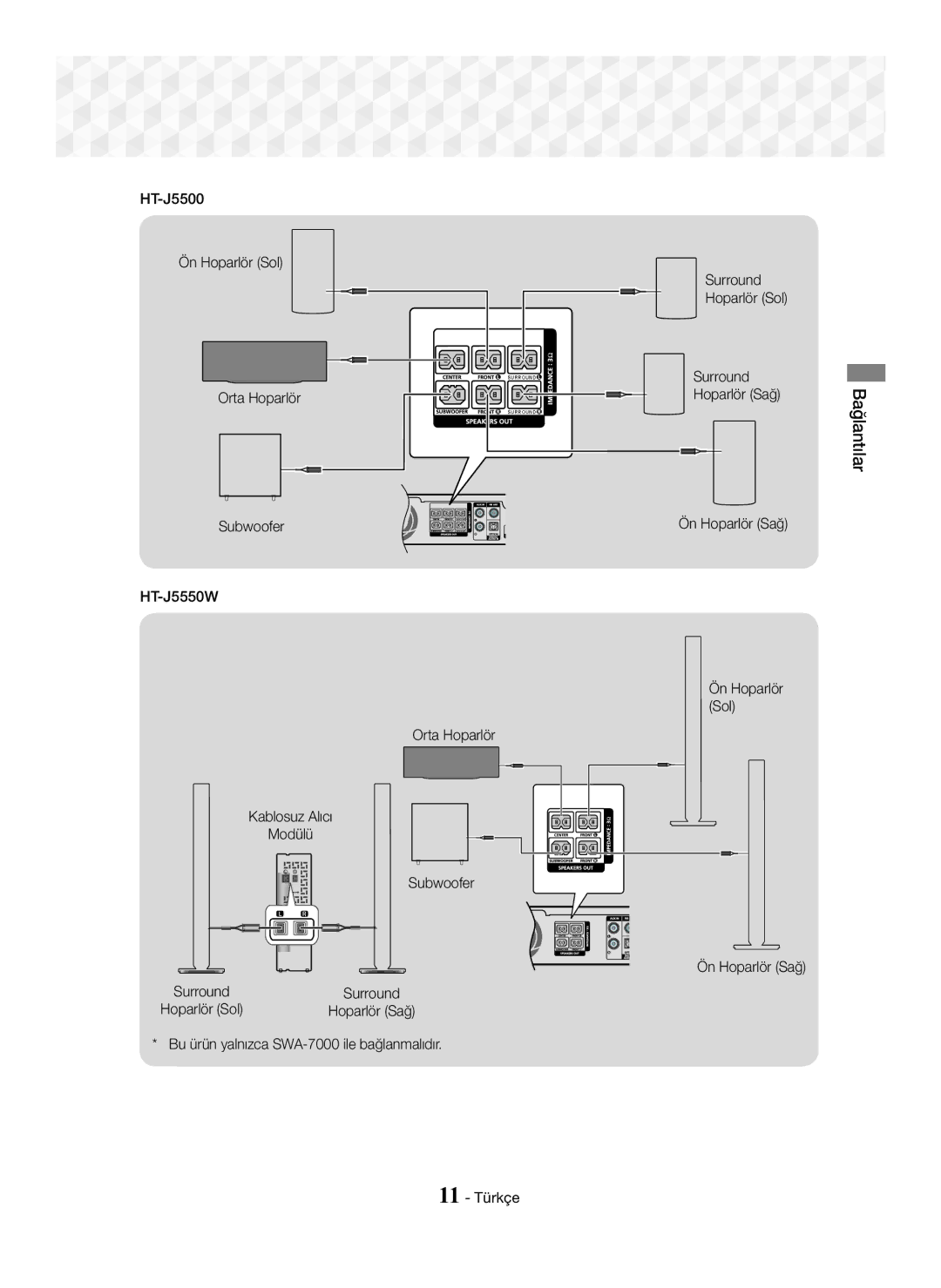 Samsung HT-J5550W/EN manual Bağlantılar, HT-J5500 Ön Hoparlör Sol, Orta Hoparlör Subwoofer HT-J5550W, Ön Hoparlör Sağ 