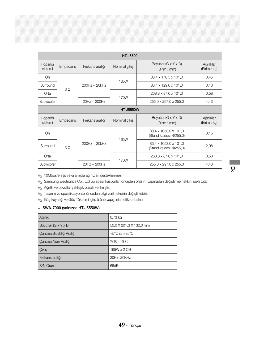 Samsung HT-J5550W/EN manual SWA-7000 yalnızca HT-J5550W, 49 Türkçe, Empedans Frekans aralığı 