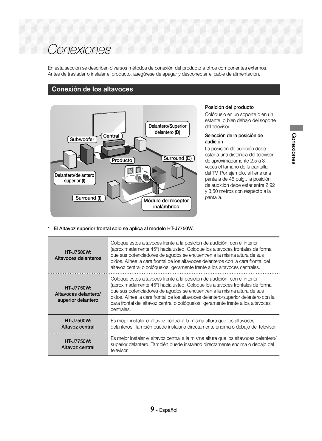 Samsung HT-J7750W/ZF Conexión de los altavoces, Conexiones, Subwoofer Delantero/Superior Delantero D Central Producto 