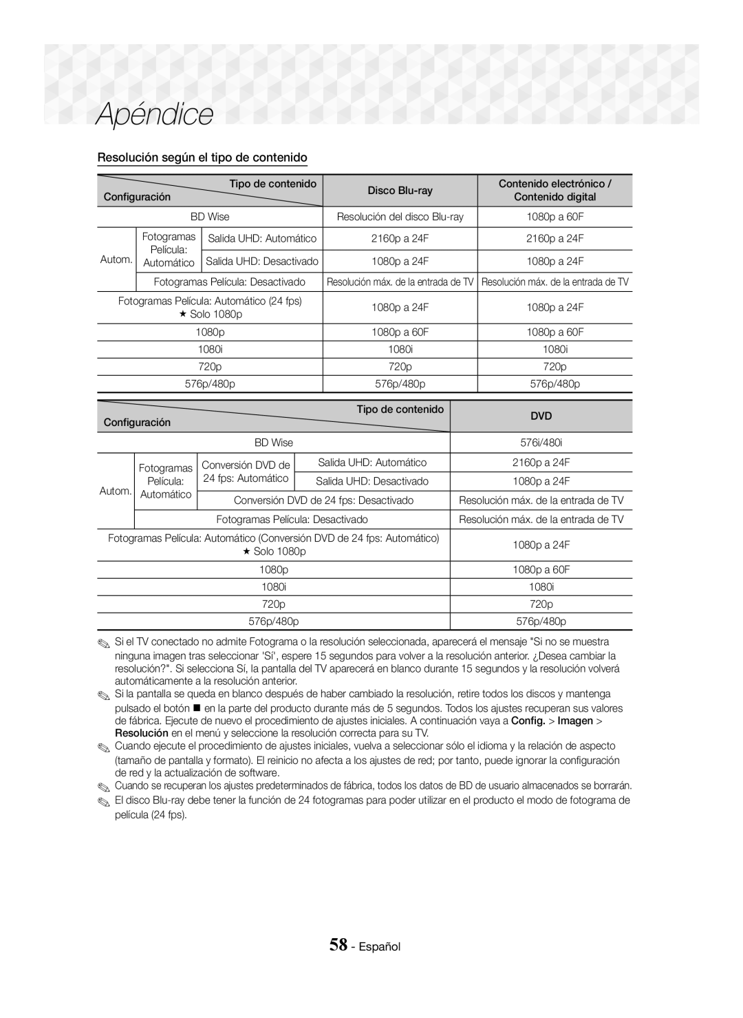 Samsung HT-J7500W/ZF, HT-J7750W/ZF manual Resolución según el tipo de contenido 