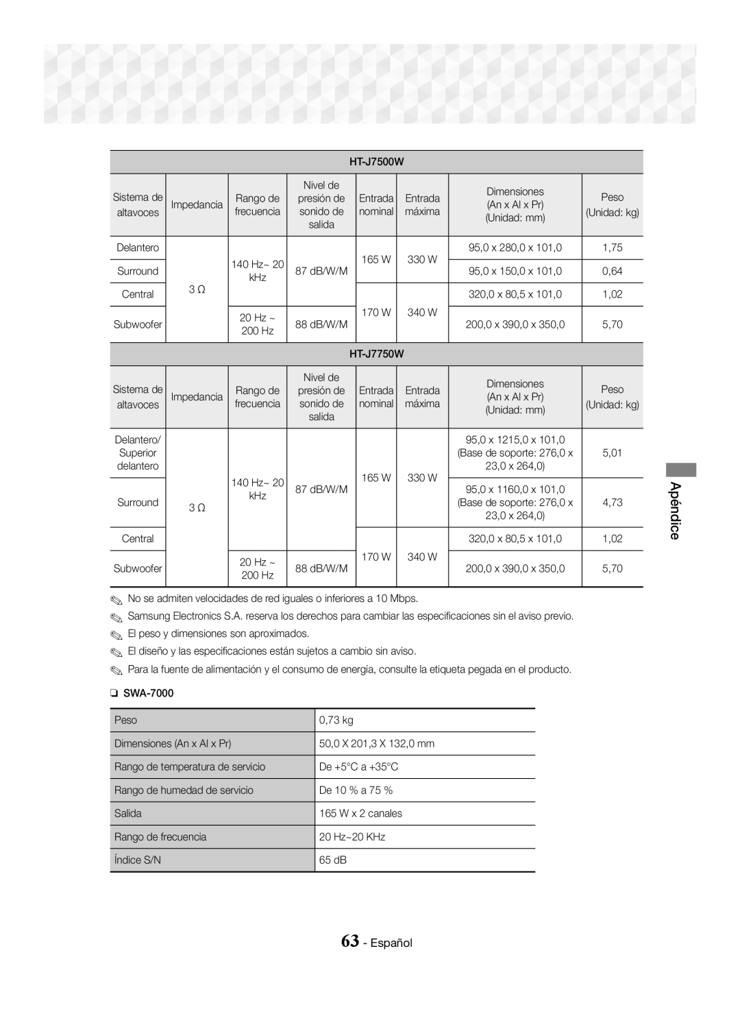 Samsung HT-J7750W/ZF Nivel de Dimensiones Peso Impedancia, El peso y dimensiones son aproximados, SWA-7000 Peso 73 kg 