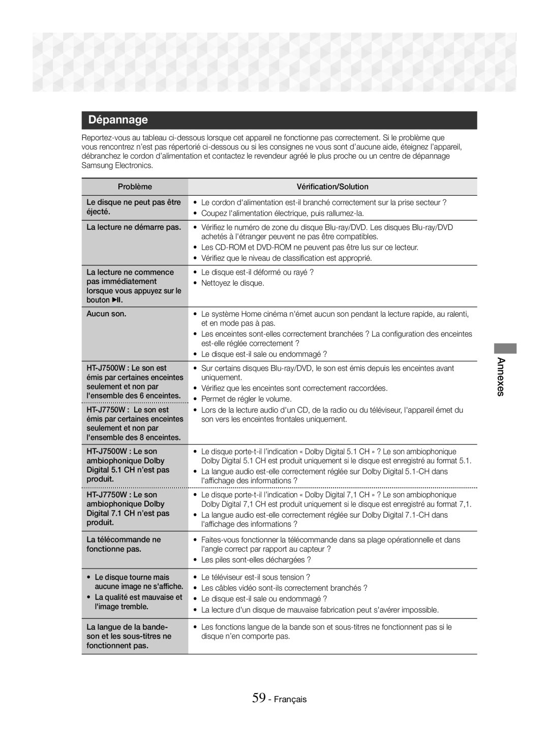 Samsung HT-J7750W/ZF, HT-J7500W/ZF manual Dépannage 