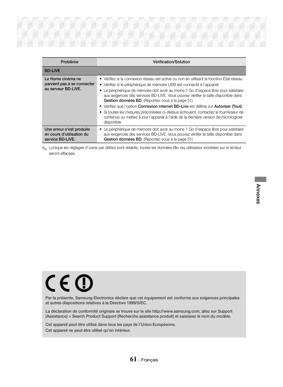 Samsung HT-J7750W/ZF Problème Vérification/Solution, Le Home cinéma ne, Gestion données BD. Reportez-vous à la, Disponible 