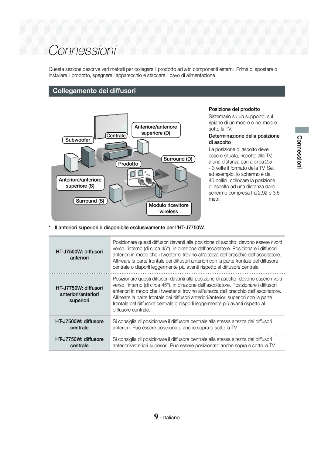 Samsung HT-J7500W/ZF, HT-J7750W/ZF manual Collegamento dei diffusori, Connessioni, HT-J7750W diffusore, Superiore D 