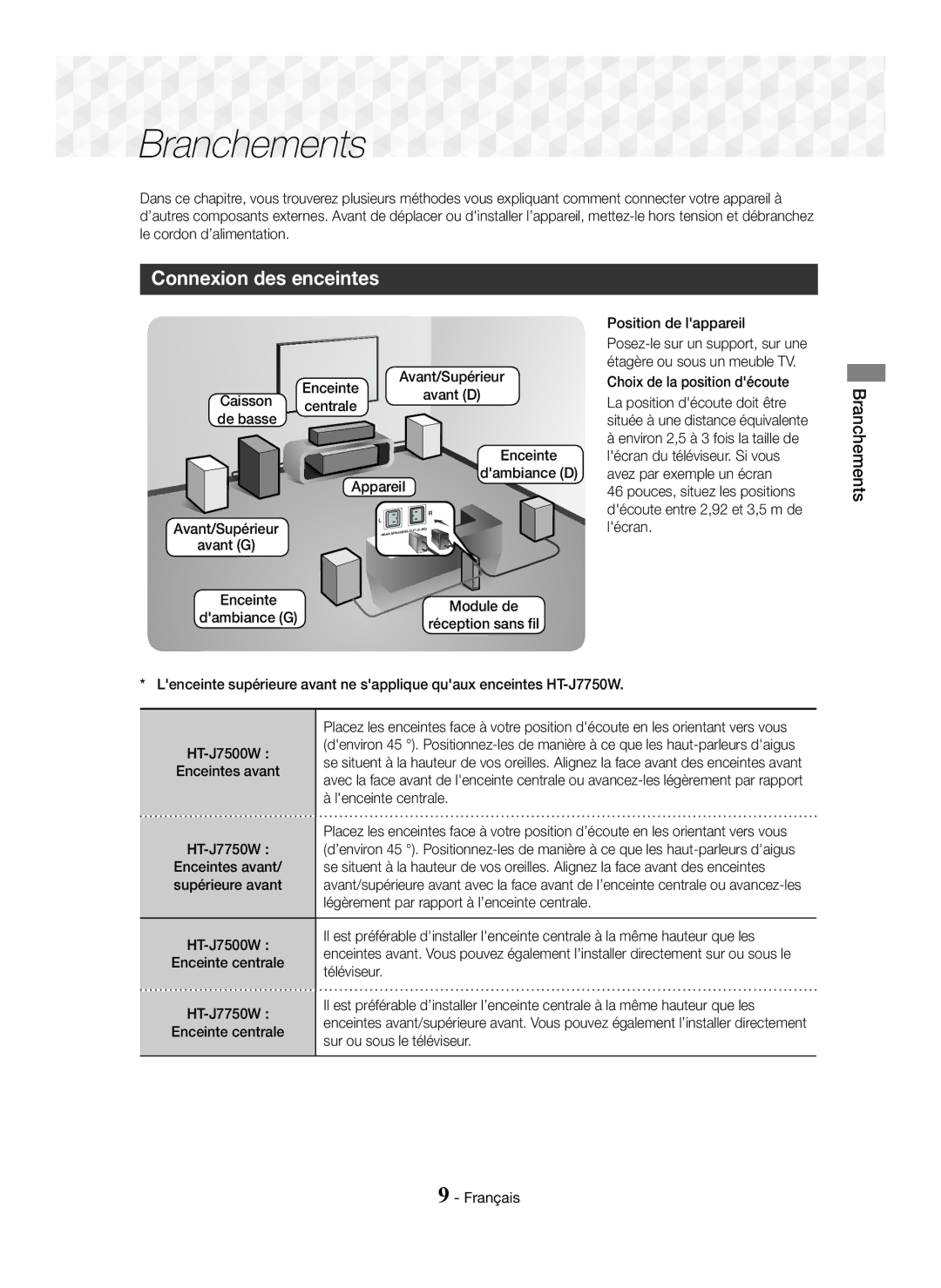 Samsung HT-J7750W/ZF, HT-J7500W/ZF manual Connexion des enceintes, Branchements 
