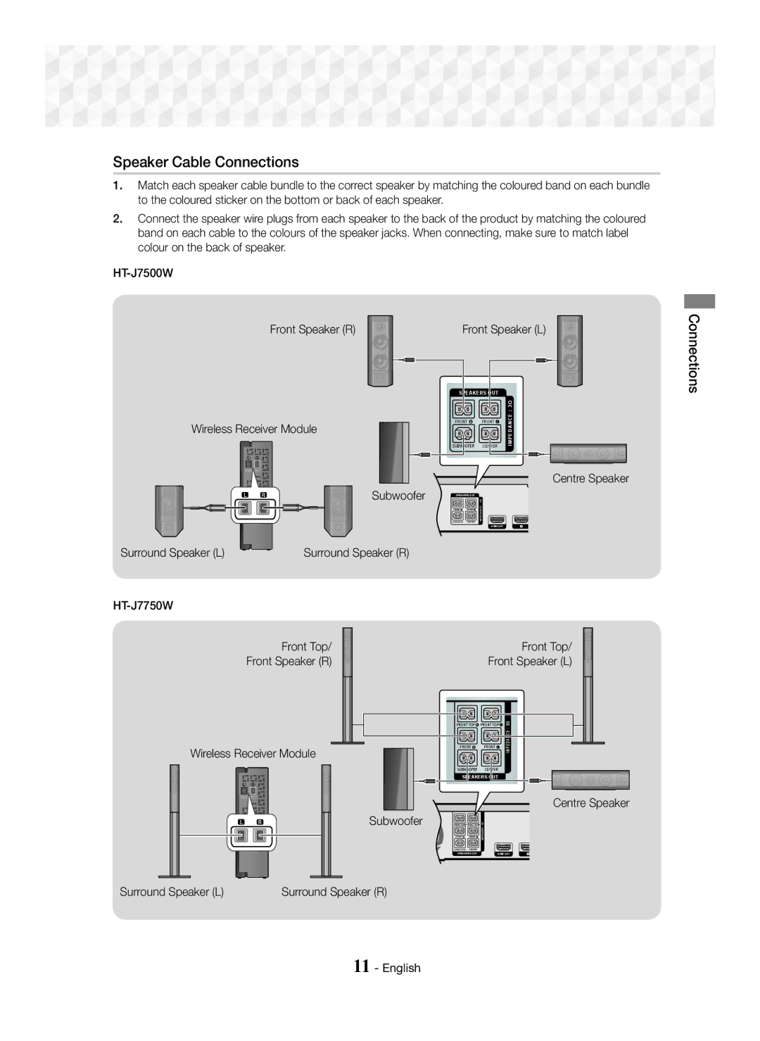 Samsung HT-J7750W/XE, HT-J7750W/EN, HT-J7500W/EN, HT-J7500W/ZF, HT-J7750W/ZF, HT-J7500W/XE manual Speaker Cable Connections 