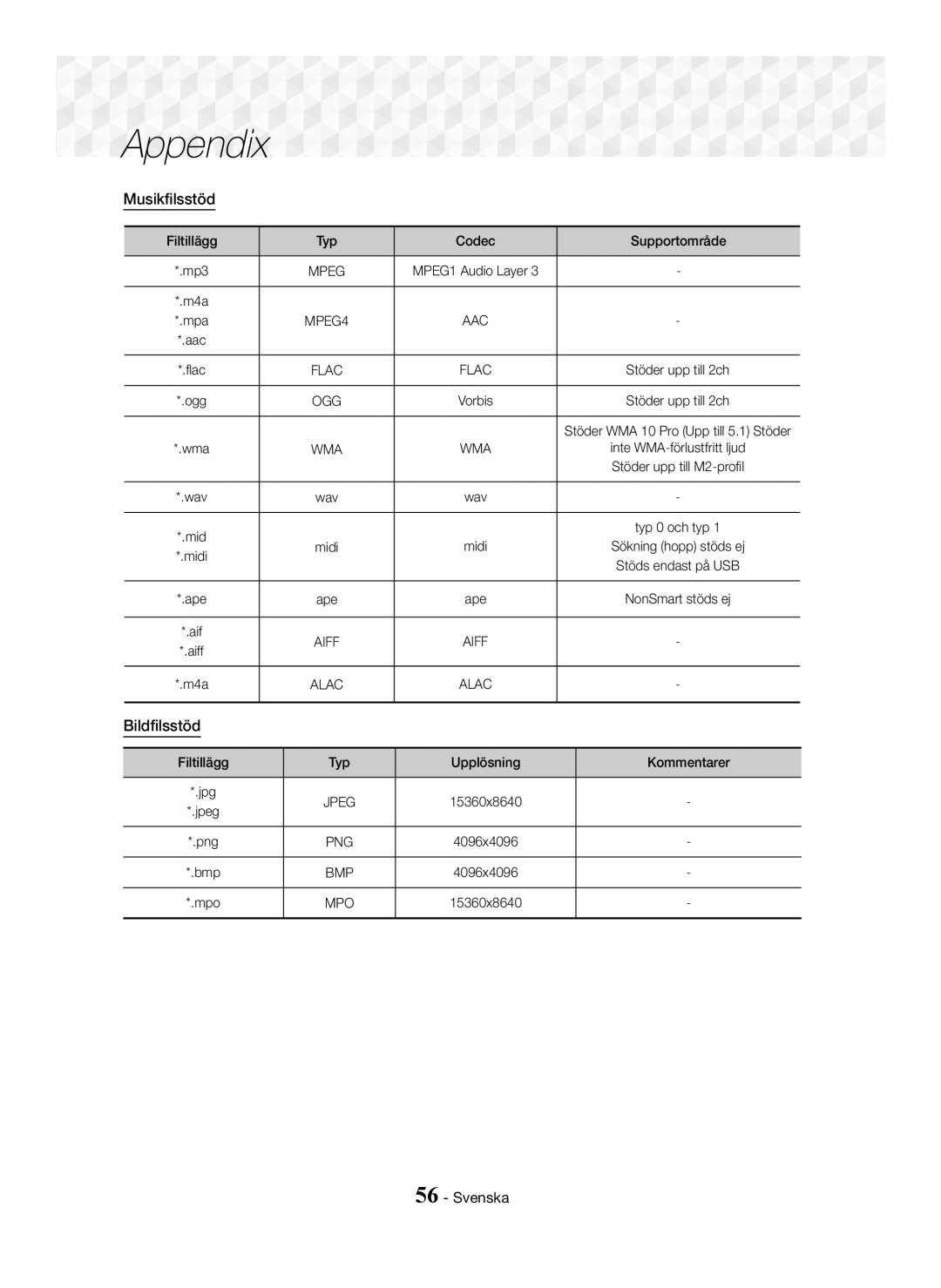 Samsung HT-J7500W/ZF manual Musikfilsstöd, Bildfilsstöd, Codec Supportområde, Filtillägg Typ Upplösning Kommentarer 