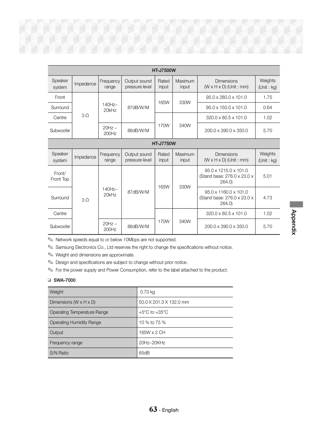 Samsung HT-J7750W/ZF, HT-J7750W/EN, HT-J7500W/EN, HT-J7500W/ZF HT-J7500W Speaker Impedance, Rated Maximum Dimensions Weights 
