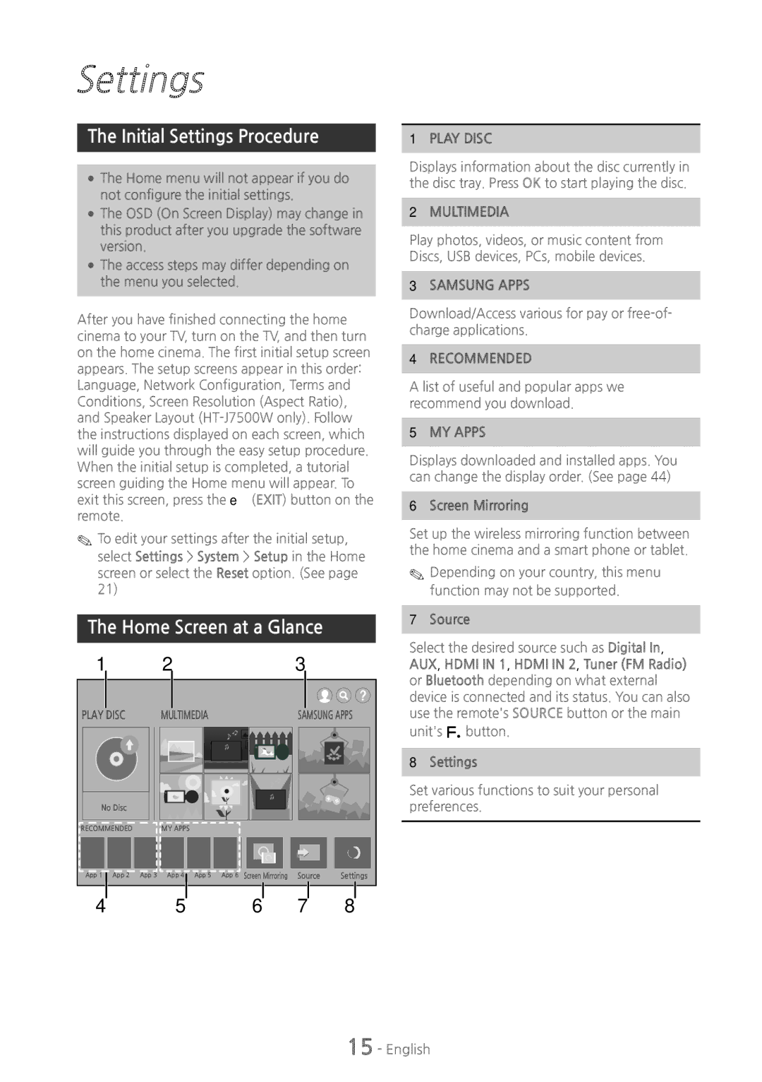 Samsung HT-J7750W/ZF, HT-J7750W/EN manual Initial Settings Procedure, Home Screen at a Glance, Screen Mirroring, Source 