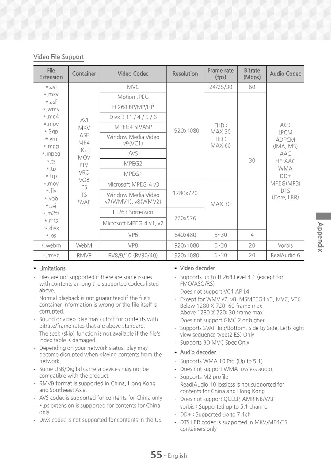 Samsung HT-J7500W/EN, HT-J7750W/EN, HT-J7500W/ZF, HT-J7750W/ZF Video File Support, Mbps, `` Limitations, `` Video decoder 